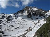 Stettiner hutte (Rifugio Petrarca) - Grafspitze (3147) Desna špička je bila cilj ture