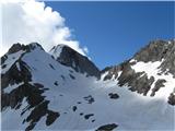 Stettiner hutte (Rifugio Petrarca) - Grafspitze (3147) Levo moj cilj Grafspitze 3147m, desno zadaj Hohe Weisse 3278m