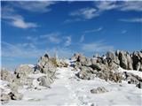 Rifugio Pelizzo - Monte Mataiur/Matajur