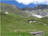 Unt. Shneidalm 2159m