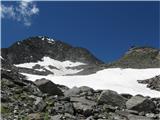 Zwickauer Hutte (Planfernerhutte, Rif.Plan) - Hinterer Seelenkogel (Cima delle Anime) (3489) Zwickauer Hutte na orlovem gnezdu