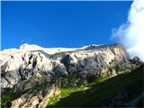 Monte Peralba