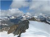 S severa se pozimi turaši smučajo v Obergurgl