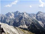 pogled