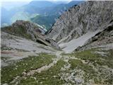 Proti Zelenici