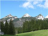 Planina nam ob lepem vremenu nudi prelepe pogleda na bližnje vrhove.