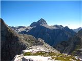 Triglav