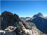 Stenar, Križ Stenar in Triglav s Križa