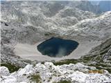 gornje Kriško jezero