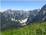 Greben Ponc