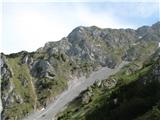 Pogled na levo stran.