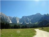 Pogled ob povratku