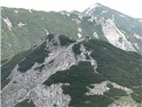 Levo nad sedlom je Bašeljski vrh.