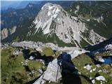 Proti Ljubeljski babi in Hajnževem sedlu. Zdelo se je, ko da je severna stran bolj kopna