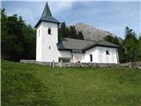 Sv. Lovrenc.