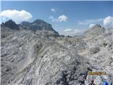 pot z Rjavine, v ozadju Triglav, Rž...