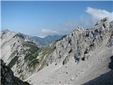 Celovška koča Prek tega melišča vodi pot na sedlo Beljčšica.