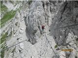 Daumling Klettersteig&Gartnerkofel 2195m