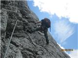 Daumling Klettersteig&Gartnerkofel 2195m