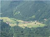 Pogled na drugo stran.