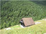 Planina Dolge njive pod Cjanovco-greben Zaplate.