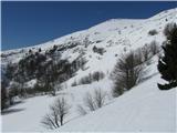 Rifugio Pelizzo - Monte Mataiur/Matajur