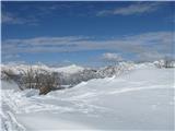 Rifugio Pelizzo - Matajur