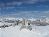 Rifugio Pelizzo - Monte Mataiur/Matajur