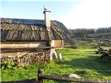 Planina Ravni, izhodišče danes