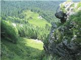 planina Za sklalo 