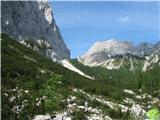 Bohinjska vratca.