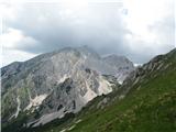 Zagledamo Stol.