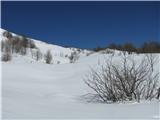 Rifugio Pelizzo - Monte Mataiur/Matajur