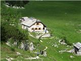 Planina Velo polje s planšarijo.