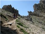 Cima di Terrarossa -2655m via ferata Maximilian Dveurna hoja do našega gorskega hotela se nekako tako končuje.