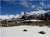 Planina Pecol Pogled na Kaninsko pogorje