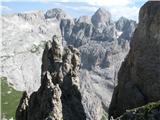 Cima di Terrarossa -2655m via ferata Maximilian 