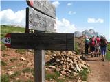 Cima di Terrarossa -2655m via ferata Maximilian Sedaj pa nazaj dol.