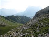 Molignon di Mezzo-2845m via ferata Laurenzi Pogled dol na to zelenilo.