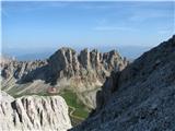 Molignon di Mezzo-2845m via ferata Laurenzi Še zadnji pogled na naš včerajšni začetek plezarije.