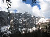 Rifugio Zacchi Mogočna S stena Mangrta