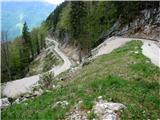 Planina Krnica Najtežji del poti od zgoraj