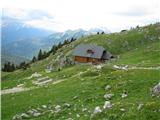 Planina Svečica.