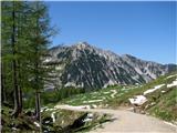 Celovška koča-Klagenfurter hutte Okoliški vrhovi