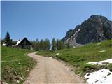 Celovška koča-Klagenfurter hutte Celovška koča in Svačica