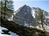 Celovška koča-Klagenfurter hutte Zimsko spomladanska kulisa