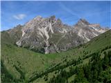 Joch-Tscheltscher Alpe 