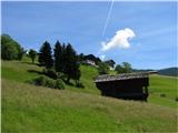 Joch-Tscheltscher Alpe Zaselek Tscheltschach