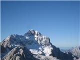 Triglav se je že delno otresl snega