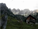 Malga Grantagar-Viška planina 